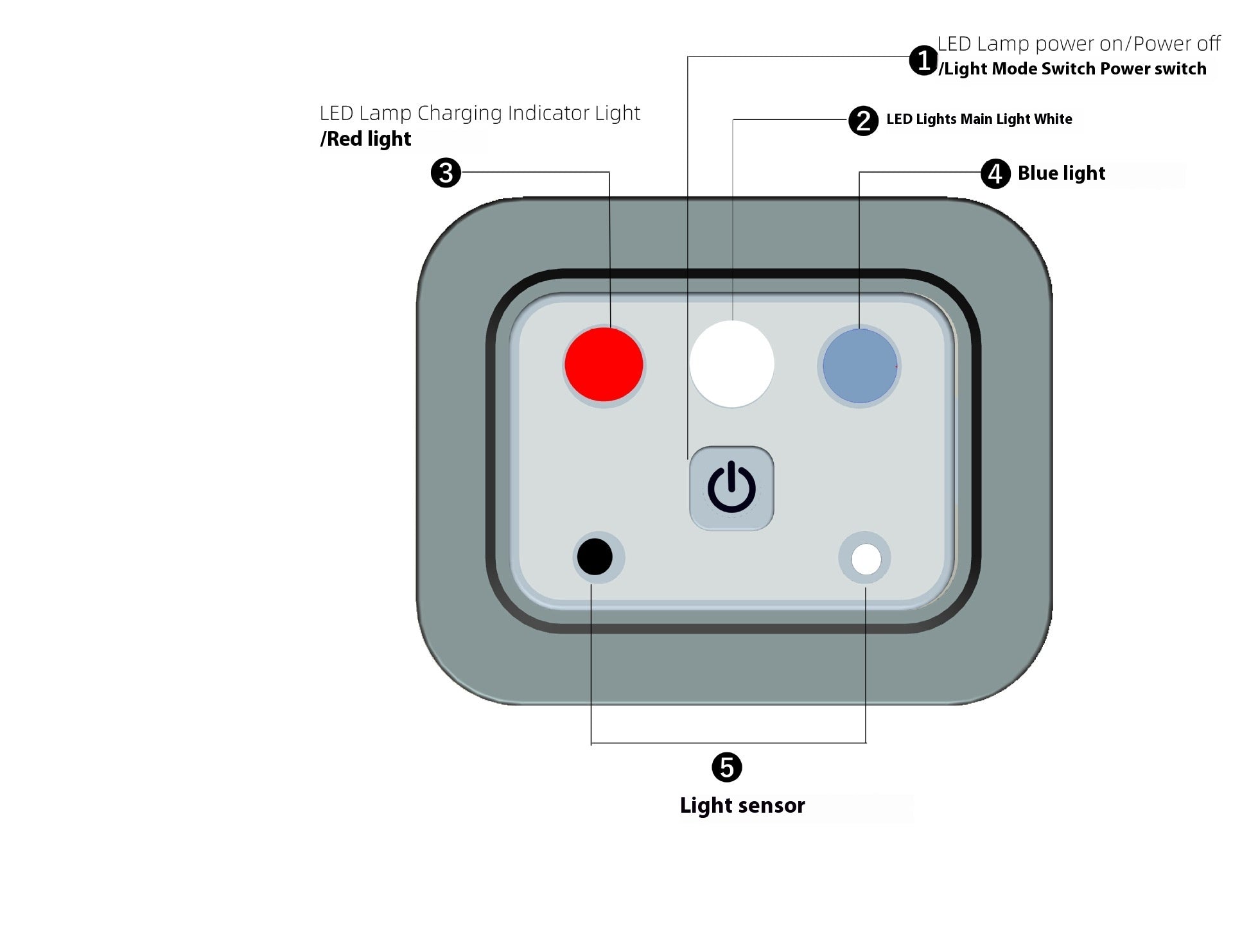 Diagram of LED light settings for knit toque with light, including power switch, main light, charging indicator, and light sensor.